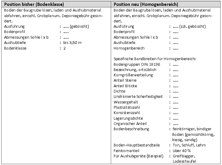 sirAdos.de - Neue VOB/C Novelle 2015